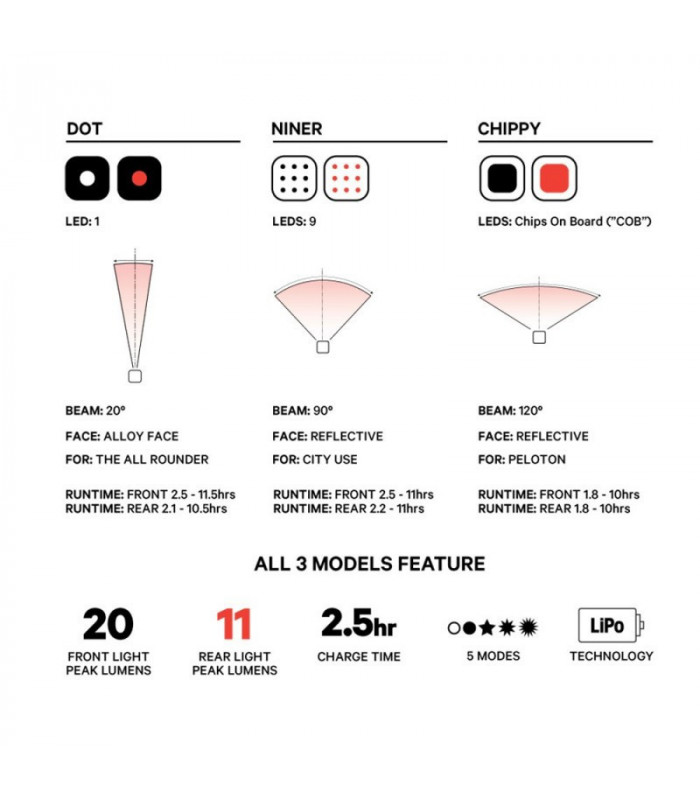 Kit luces Knog Blinder Mini - Imagen 2